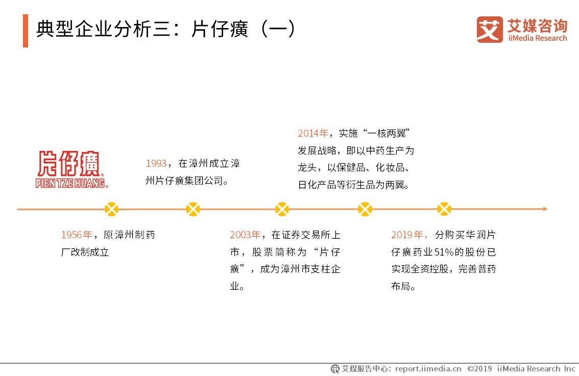 药材市场行业报告,2024年中药材行业发展趋势
