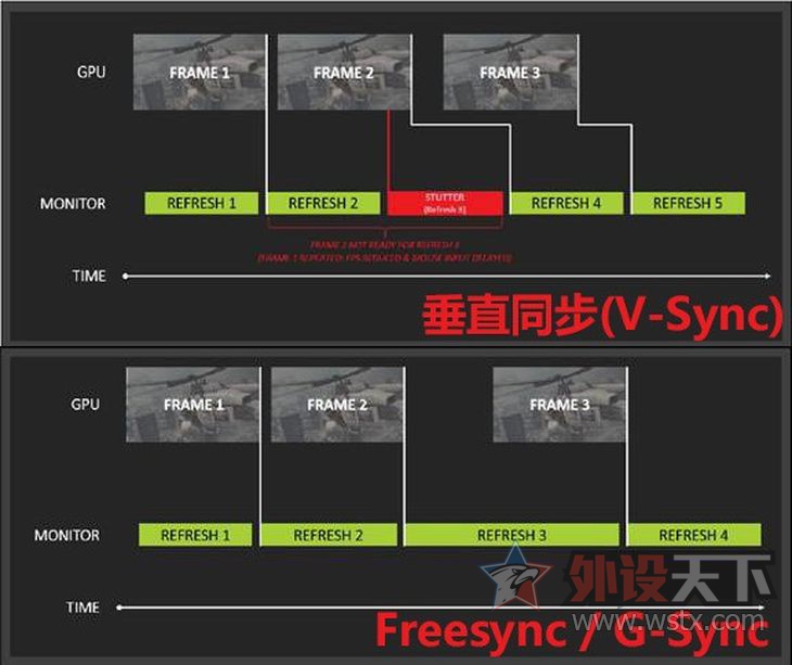 想要完美发挥电竞显示器的性能？这几点一定要清楚