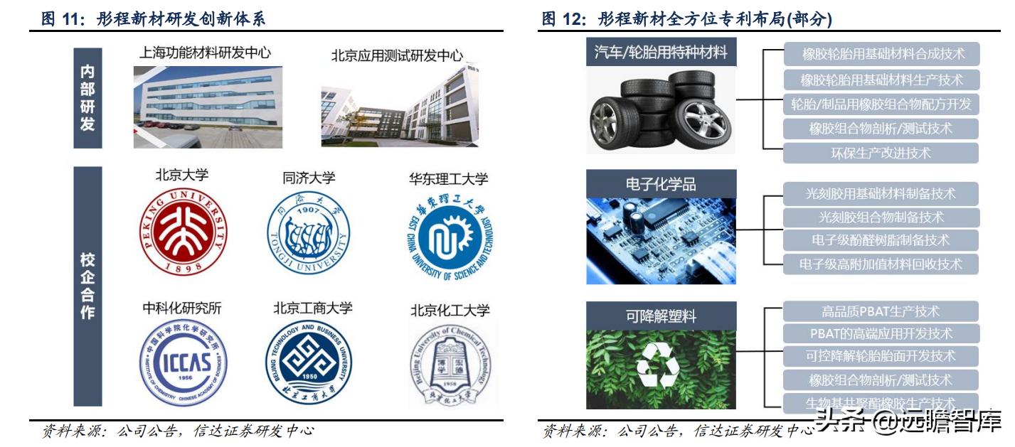 彤程新材是光刻胶龙头吗,彤程新材有高端光刻胶吗
