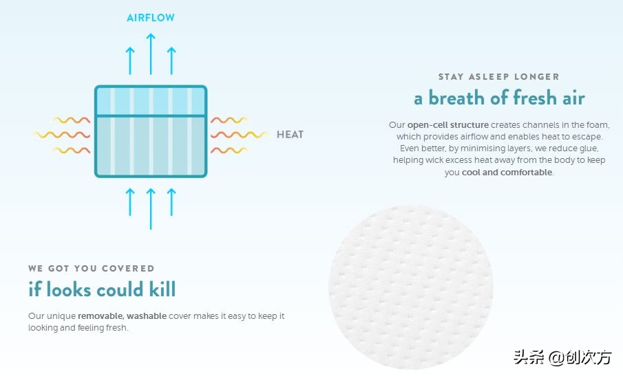 家用黑科技床垫折叠,黑科技防打鼾床垫