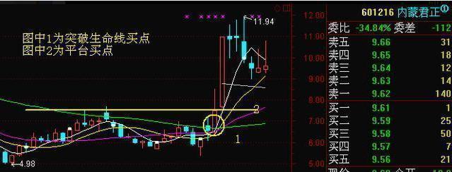 周线突破怎么选股票新手必知,知名游资短线操作手法