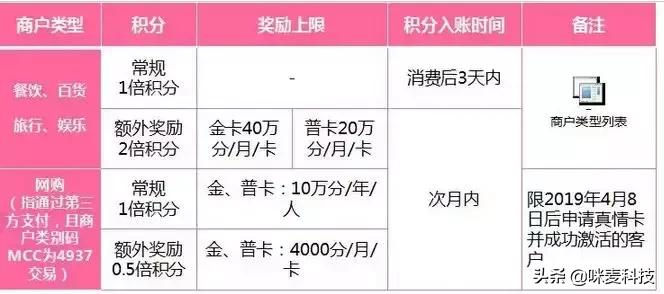 华夏银行新卡刷卡礼品,华夏信用卡新卡有啥优惠