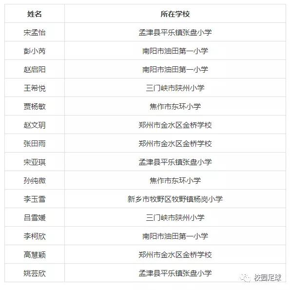 2021年河南校园足球名单,全国校园足球最佳阵容选拔办法