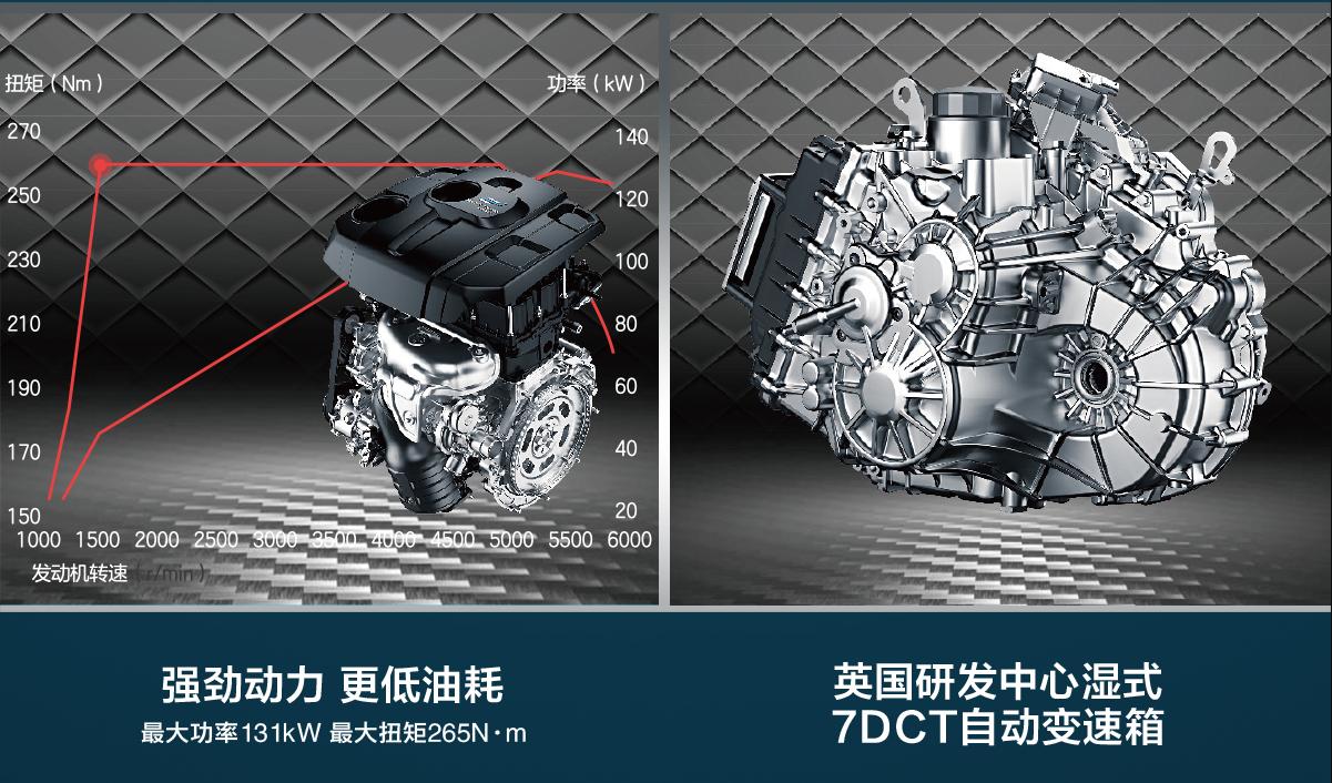 长安欧尚x7如何能成为性价比之王,全款买车长安欧尚x7注意事项