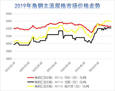 市场需求升级,市场未来的需求