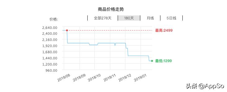 iphone入手最佳时间,iphone什么时候买最安全