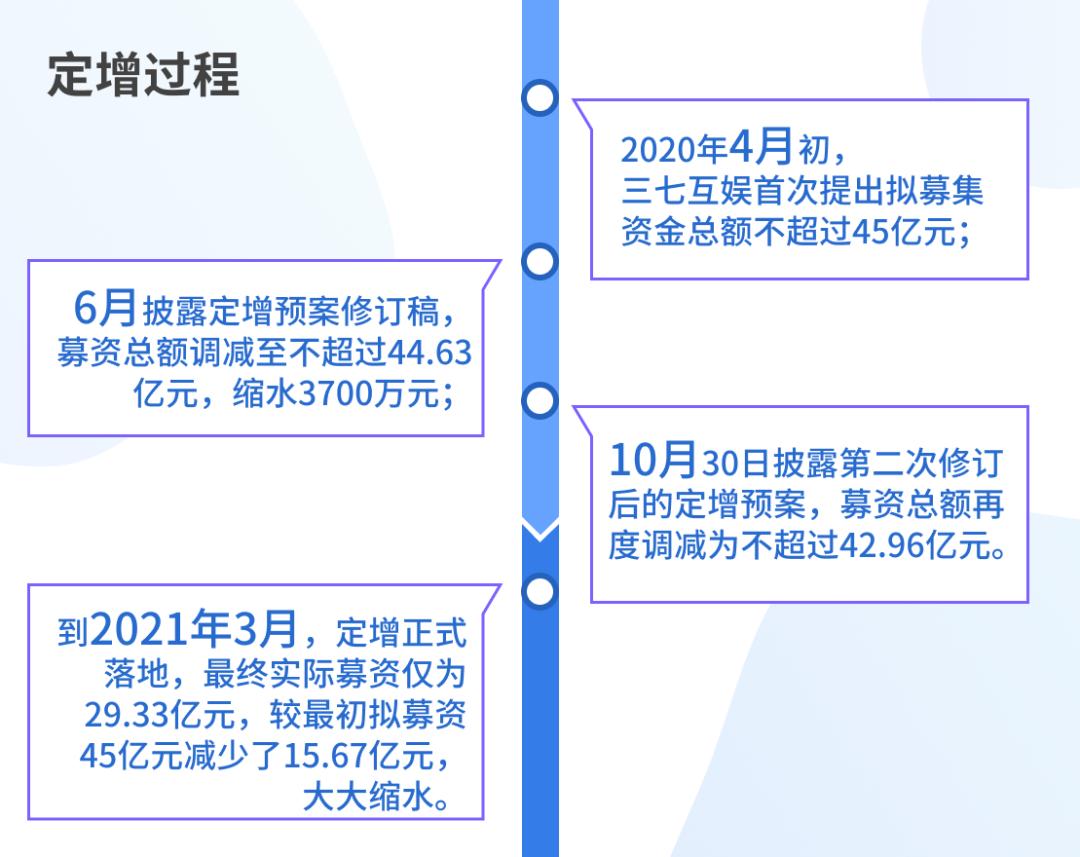 三七互娱机构持仓大幅减少原因,游戏板块的三七互娱