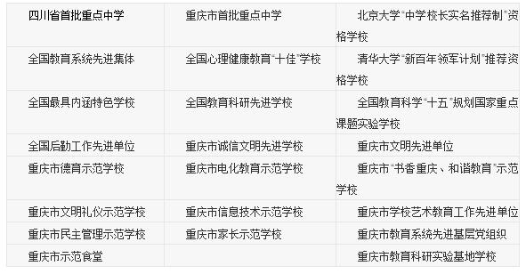 江北区初高中排名,江北区有哪些中学比较好