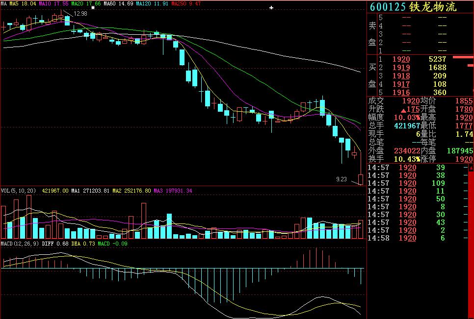 关于k线讲解比较好的书,k线基础知识分析最新资讯