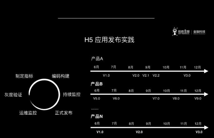 uniapp快速开发平台,如何快速开发一款app