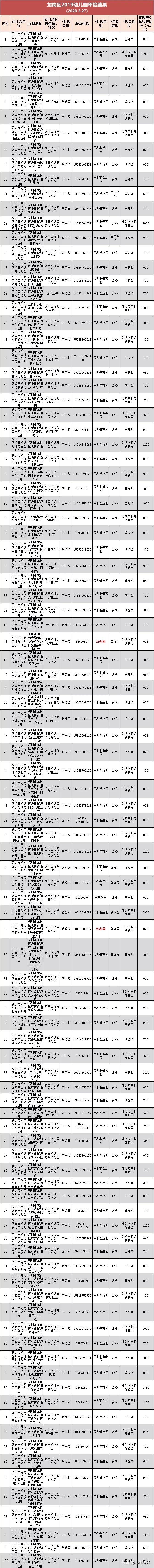 深圳幼儿园市级示范园标准,2019深圳幼儿园排名一览表