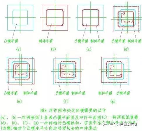 五金模具设计视频大全,五金模具冲压旋切图纸