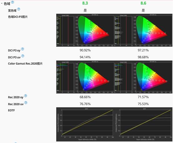 液晶电视和oled电视的对比优缺点,液晶电视和oled电视有什么区别