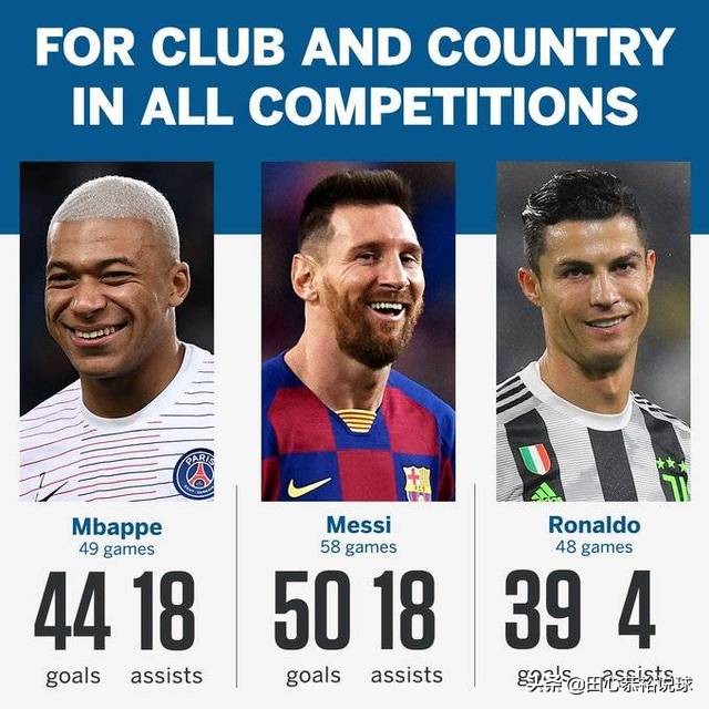 年度最佳阵容梅西c罗罗本,梅西十大射手榜