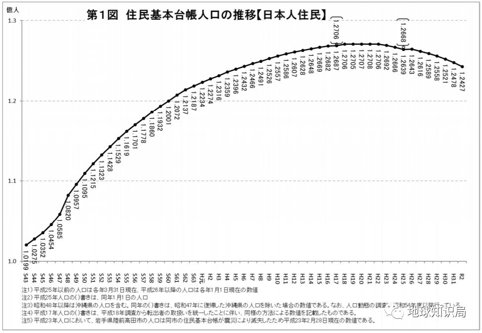 日本知识局,日本人口危机解决