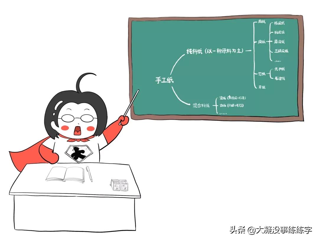 初学书法用什么纸练字,练书法需要几种毛笔
