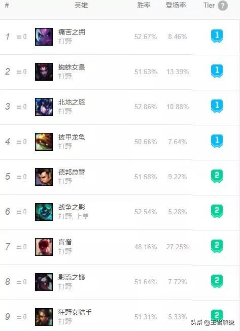 12.19版本凯隐哪个形态厉害,凯隐两个形态该怎么选