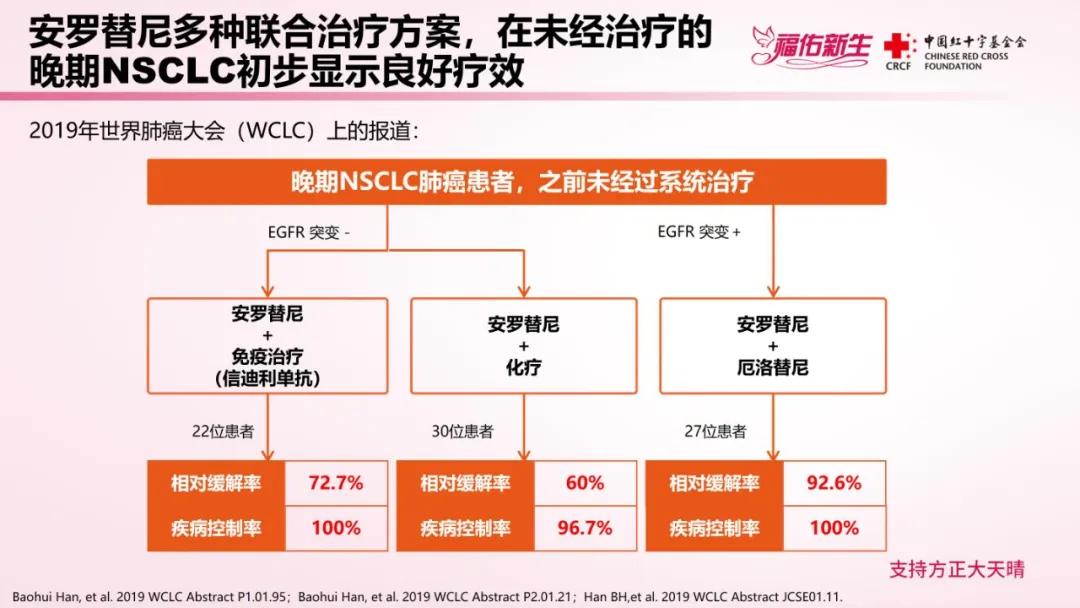 抗血管生成靶向药能把癌症治愈吗,晚期患者靶向和免疫治疗
