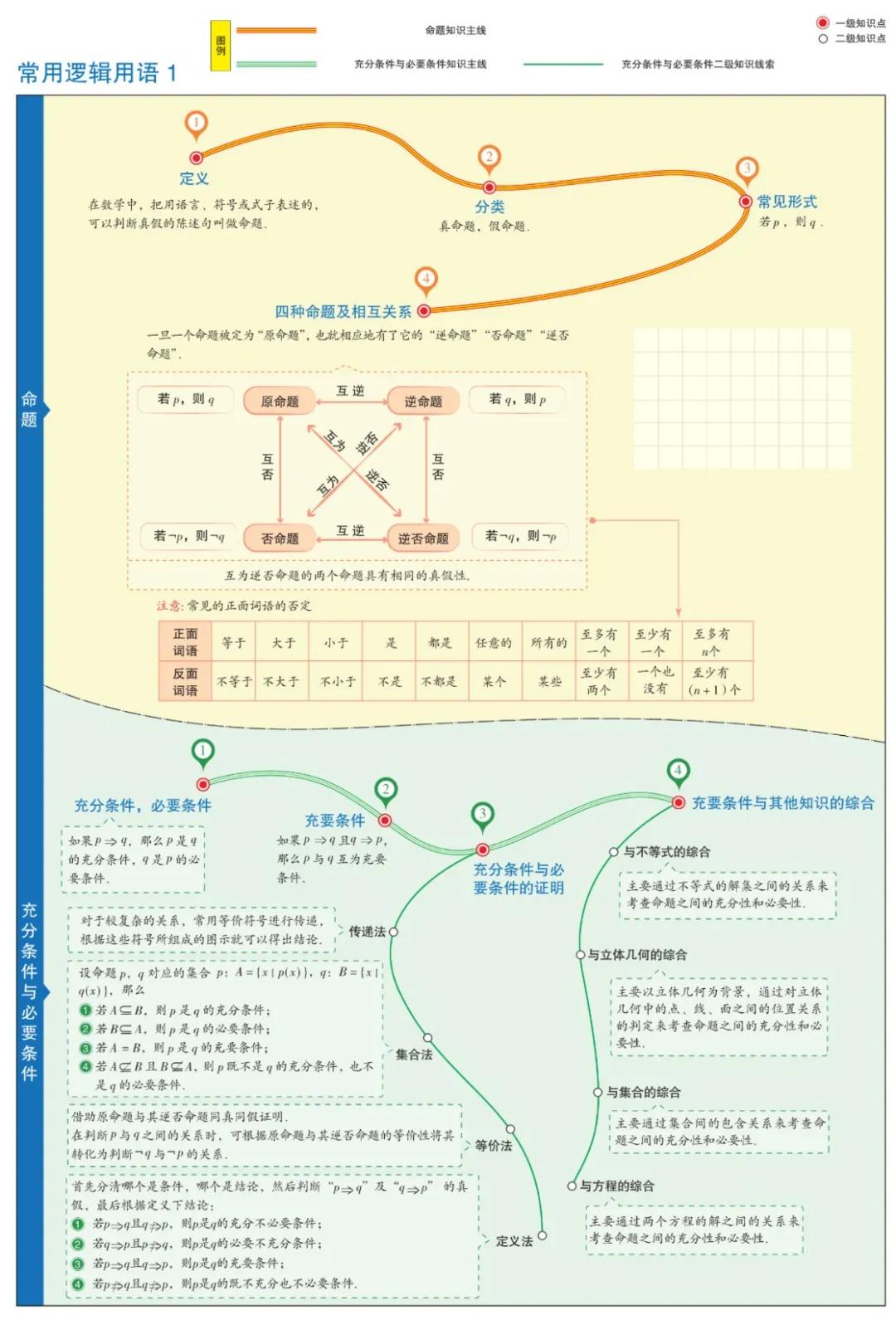 曲洲老师画数学思维导图,怎么画数学老师的思维导图