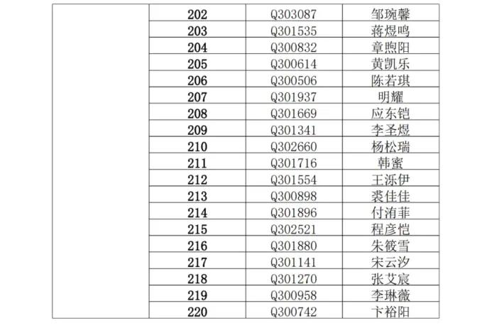 武进区民办小学摇号名单,摇号名单公布常州