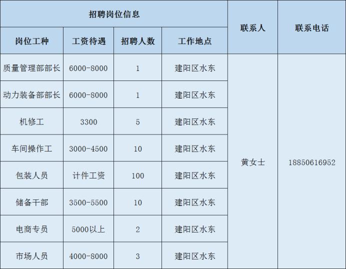 南平市招工最新招聘信息,2022年南平招聘信息