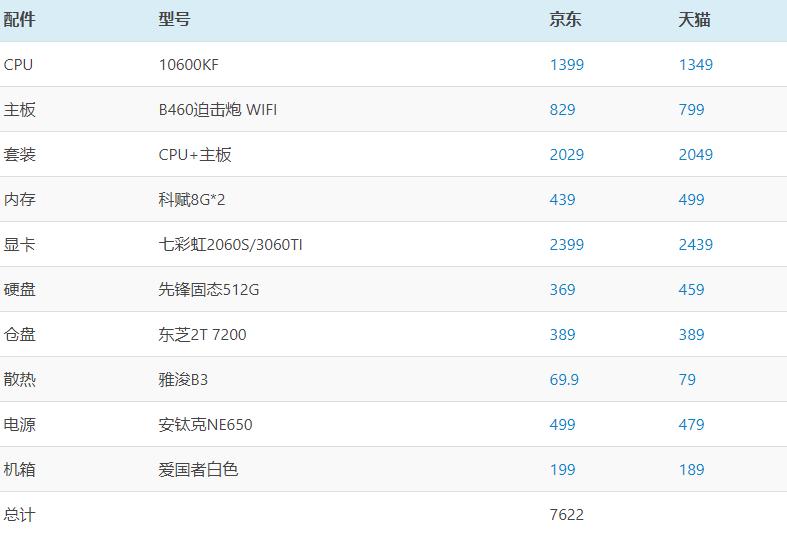 目前比较划算的台式机配置,比较好用的台式机配置推荐