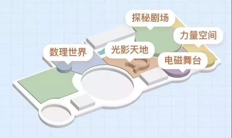 科技馆天津科技馆,天津科技馆有什么知识