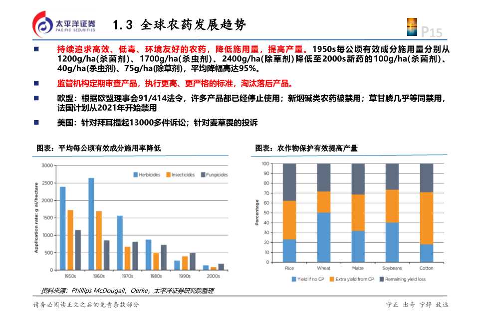 化工行业投资逻辑,2024年农药化工行业现状和前景