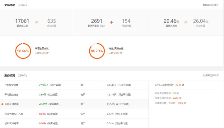 一件代发在1688怎么选供应商,1688如何筛选一件代发条件