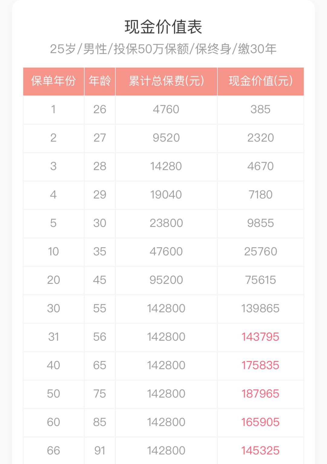 看懂这些你就不生气了,看完细节再决定要不要买