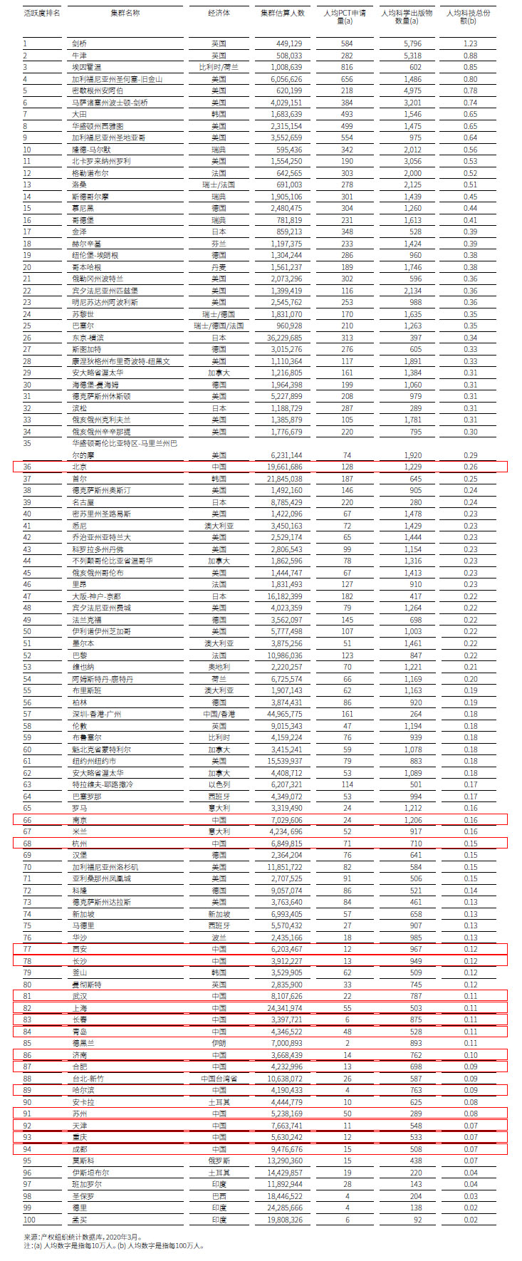 中国的创新有哪些突出表现,创新精神表现在哪些方面