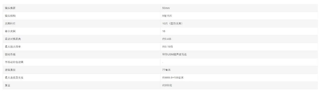 佳能rf100400镜头测评,佳能rf501.4人像评测