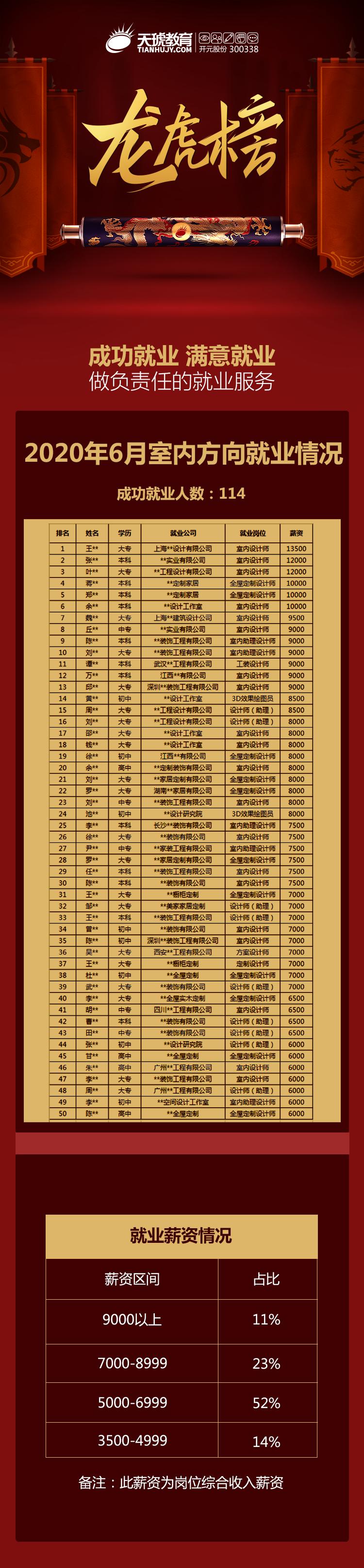 都2021年了，该不会还有人不知道百度、欧派在这儿招人吧？