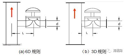 「德斯特GMP」制药用水问答集锦（上）
