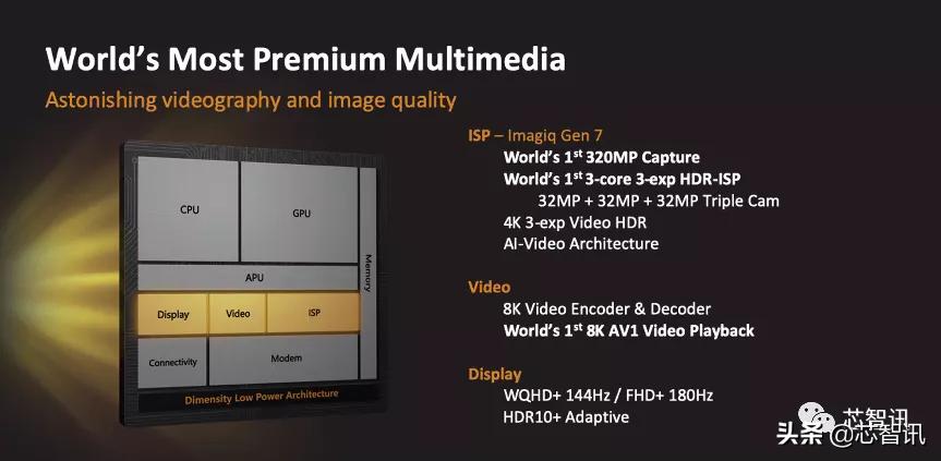 联发科天玑9000相当于什么水平,天玑9300第一名