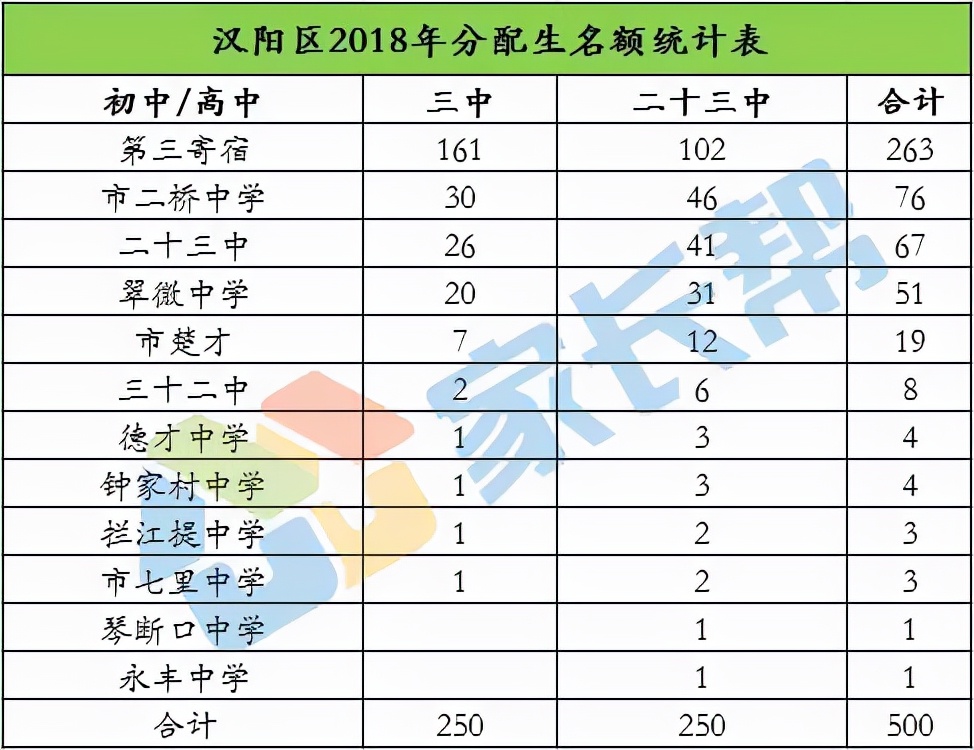 武汉汉阳学区介绍,武汉中小学对口学区