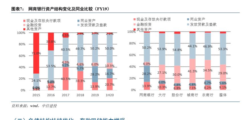 金融科技创新实践报告,金融科技应用报告