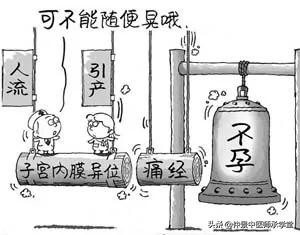 子宫内膜异位症久治不愈,还易复发?仲景千古名方效如桴鼓。