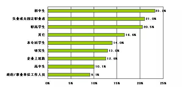 对于孩子玩游戏家长持怎样的态度,家长到底该不该让孩子打游戏