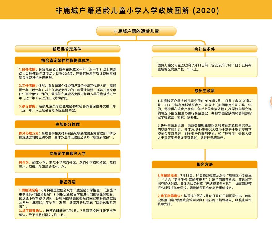 温州鹿城区民办小学报名时间,温州鹿城小学招生政策2024