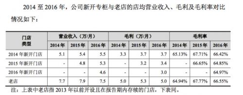 zara拉夏贝尔中国版,被称为中国zara的拉夏贝尔
