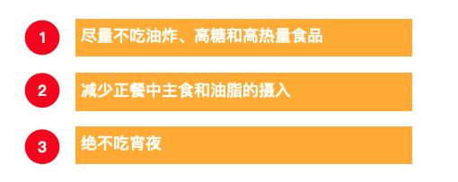 15天减20斤,90天减80斤