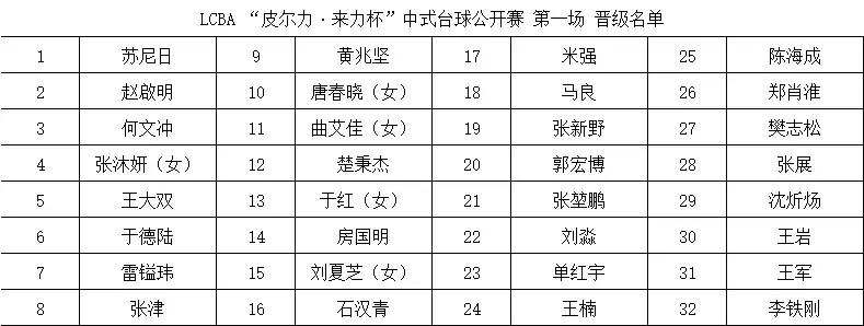 楚秉杰精彩集锦,张堃鹏与楚秉杰决赛录像