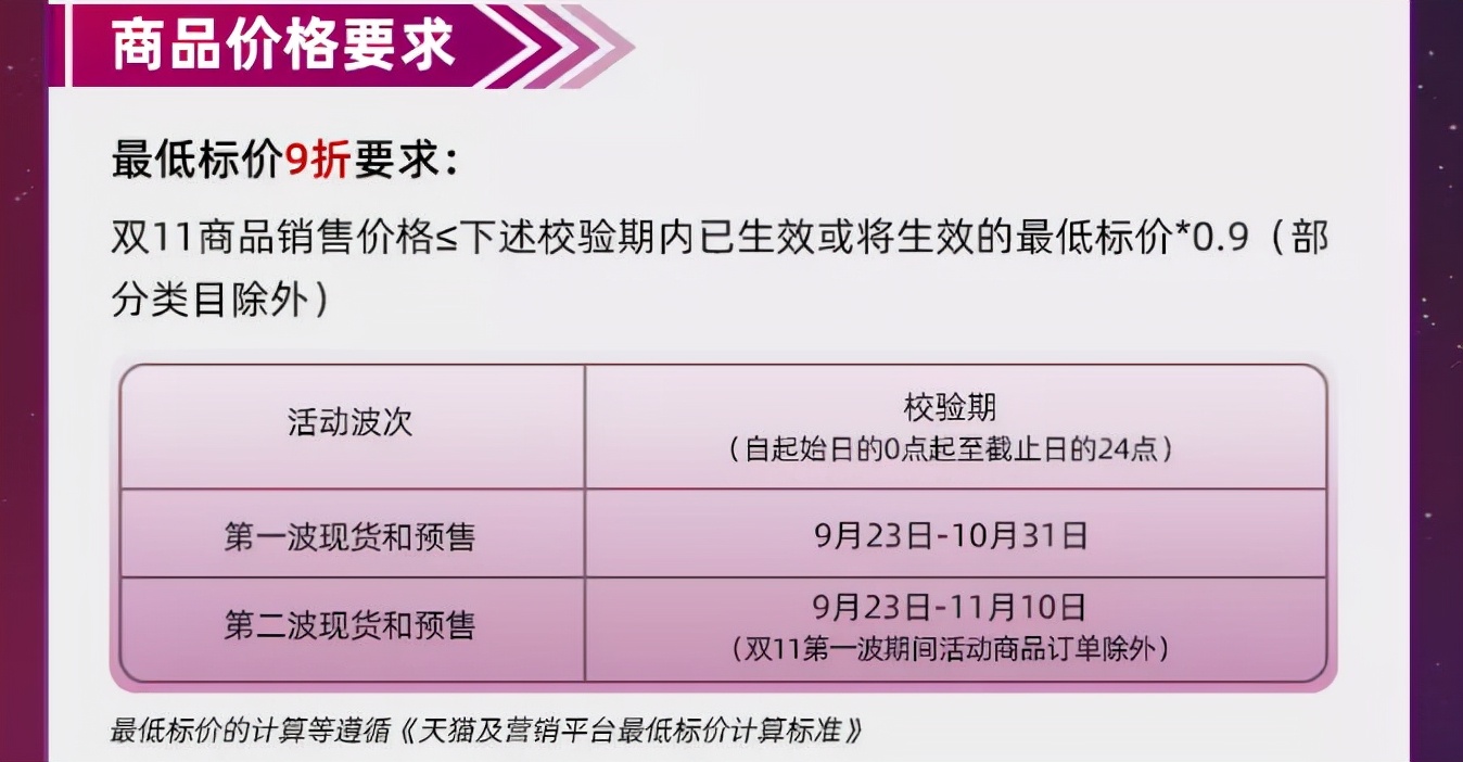天猫双11招商策略,双11天猫入驻条件有哪些