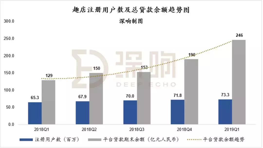 趣店平台现状如何,开放平台收益