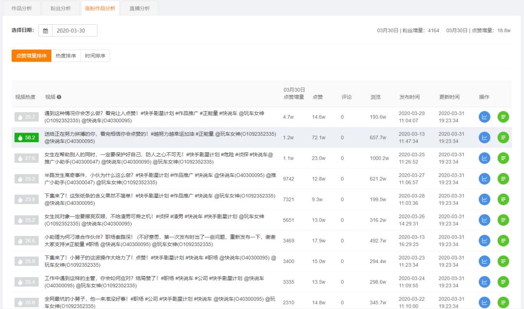 飞瓜快手数据如何免费用,快手如何玩好新号