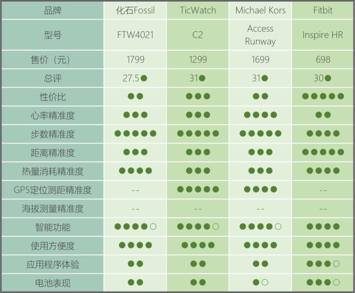 智能测运动心率血压手表十大排名,智能手表测心率步数