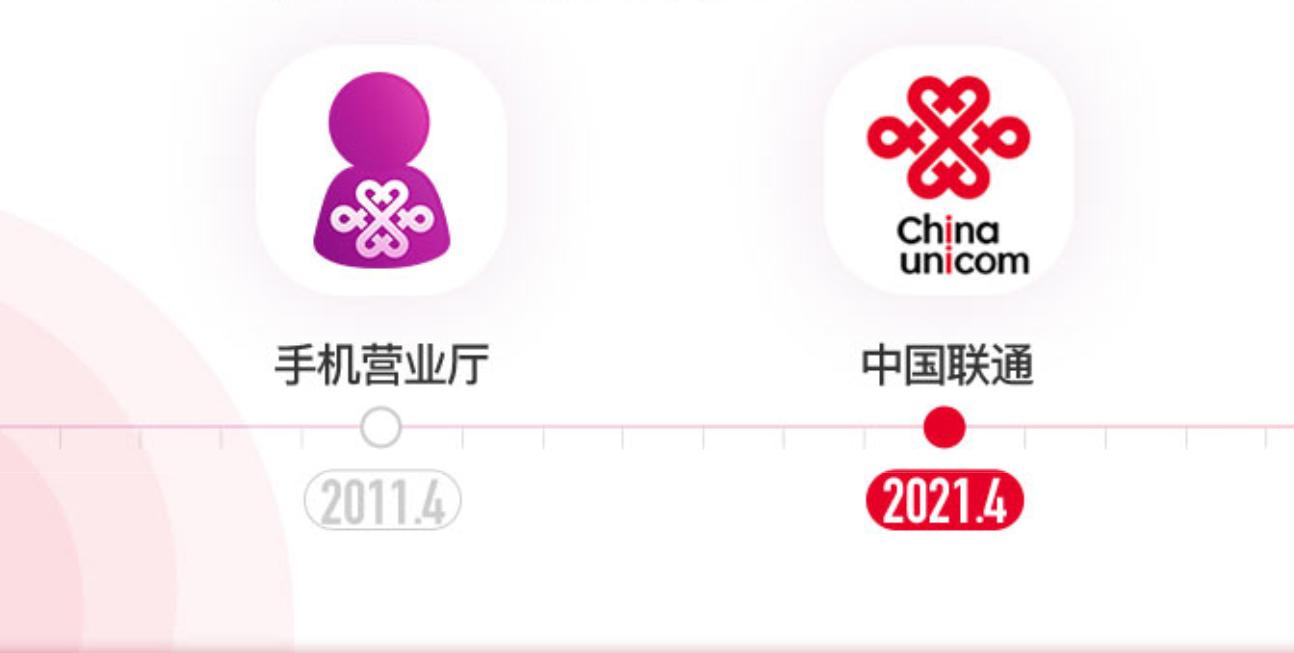 网上办业务变方便了？中国联通APP改名：形象服务全面升级