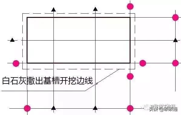 施工现场测量员基础知识,施工员必备施工现场测量方法