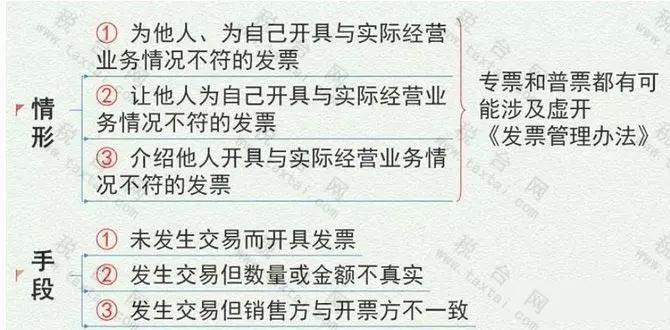 兼职会计如何避免风险,兼职会计的十大陷阱